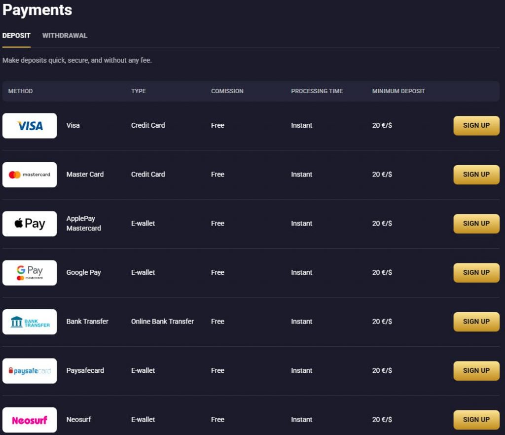 RollXO Casino payment methods page screenshot