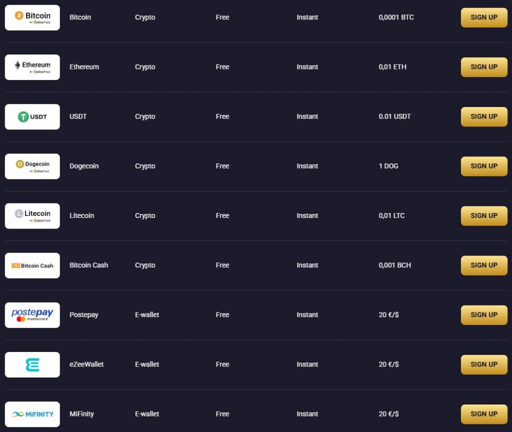 Visa and MasterCard payment icons at RollXO Casino